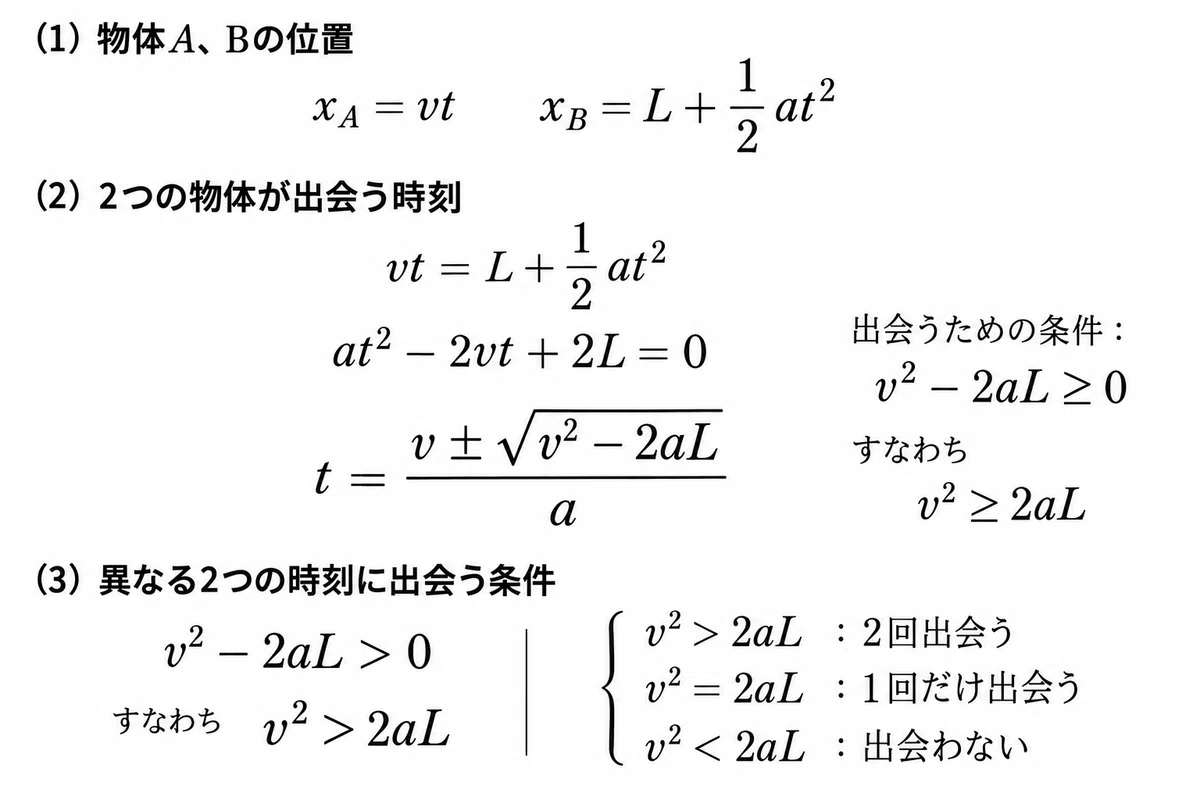 [Daily Physics Problem #004] How many times do two objects meet?｜ハット