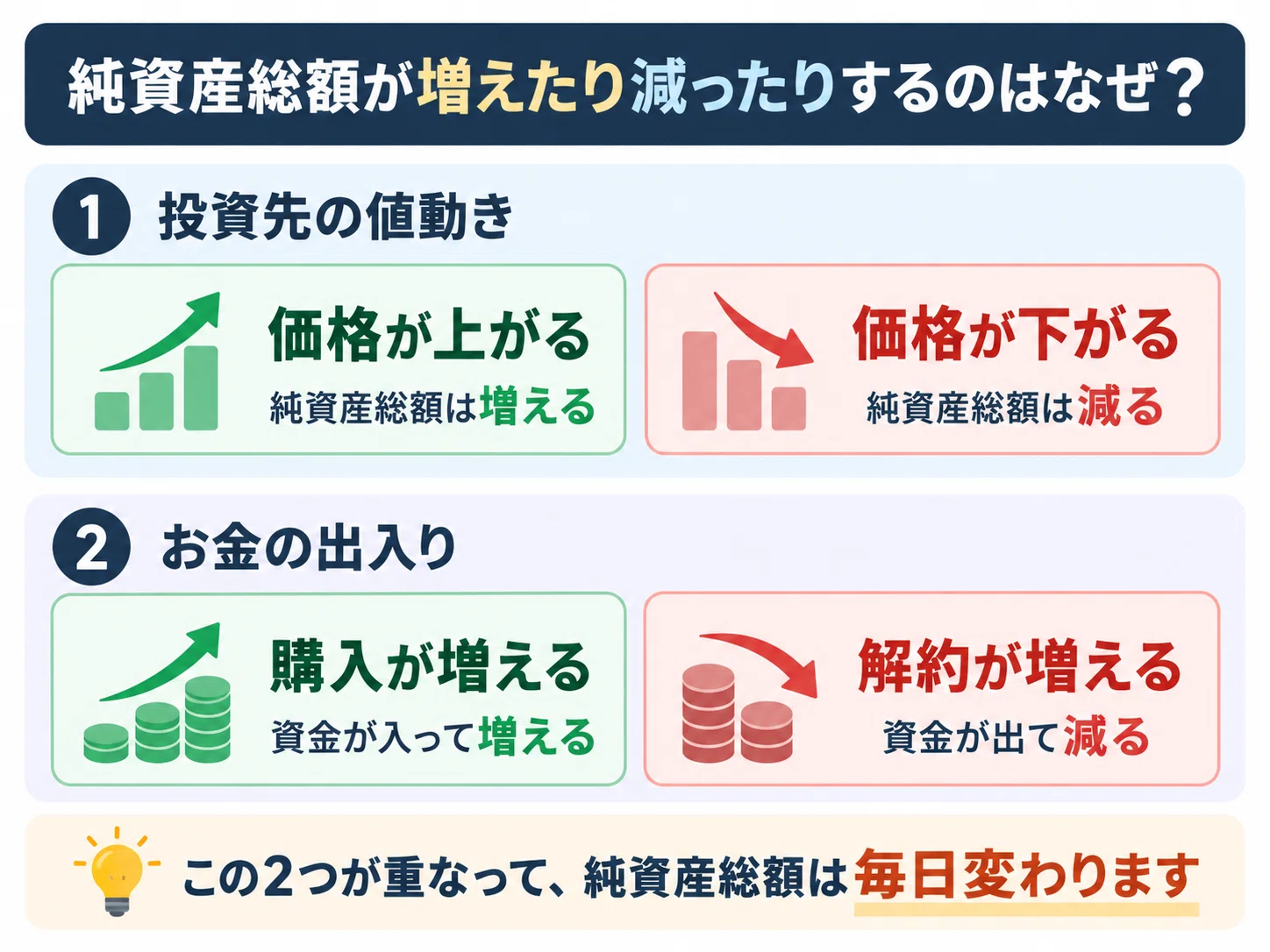 What is Total Net Assets? A gentle explanation for beginners 📝｜りま｜投資を気楽にする人