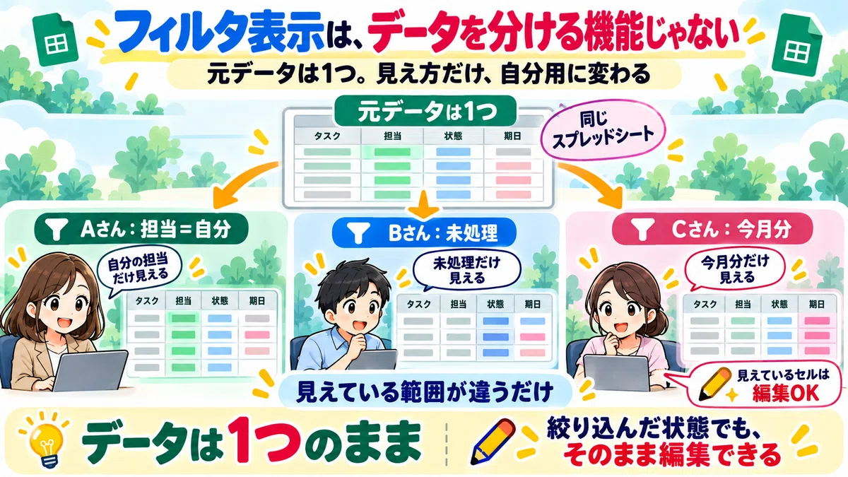 That filter is changing everyone's screen too. Google Sheets "Filter ...
