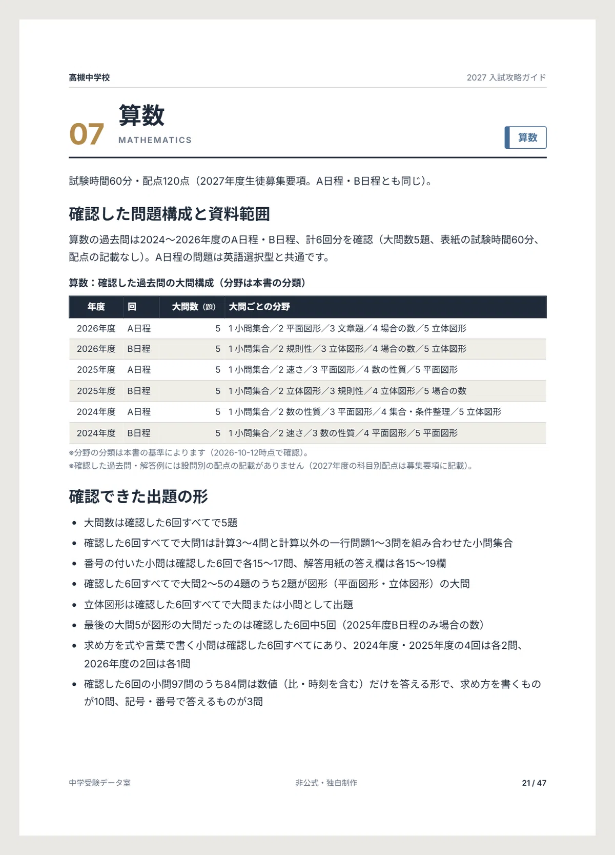 [2027 Academic Year] Takatsuki Junior High School Entrance Exam ...