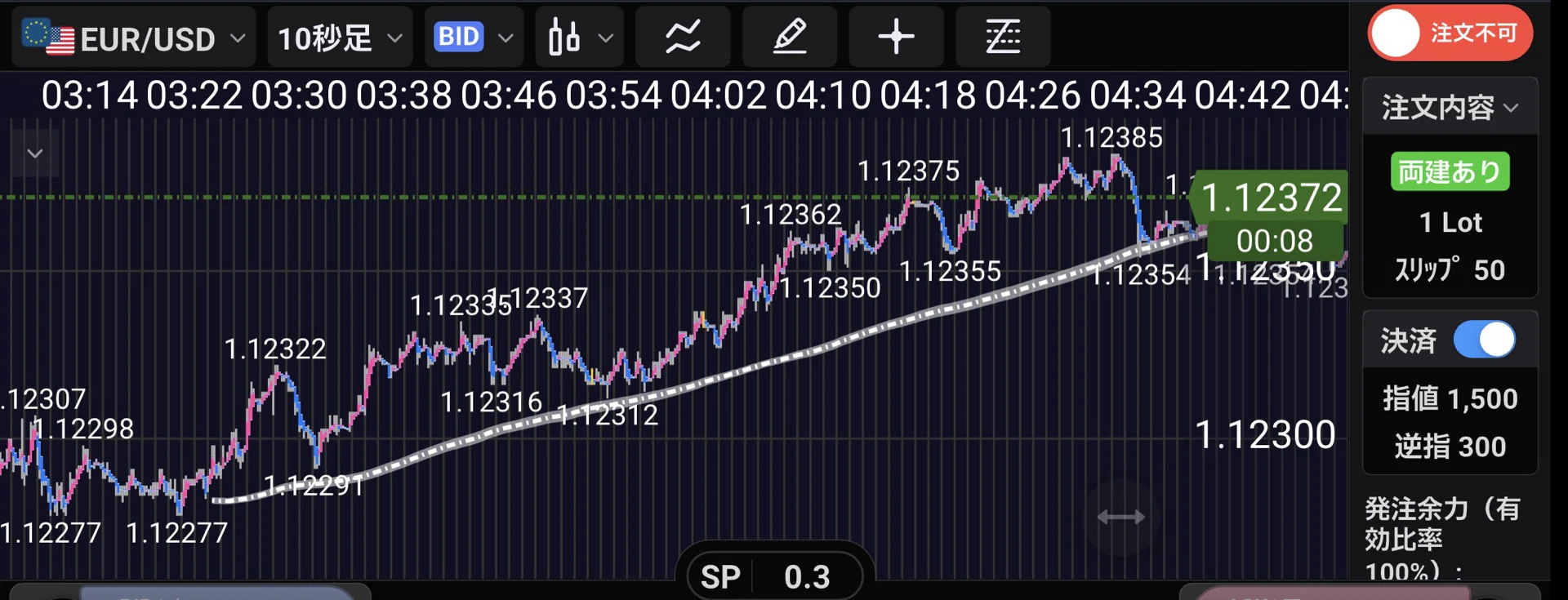 💹【FX】10-Second Trend Structure Understanding Method #2 BB±0.＊σ ...