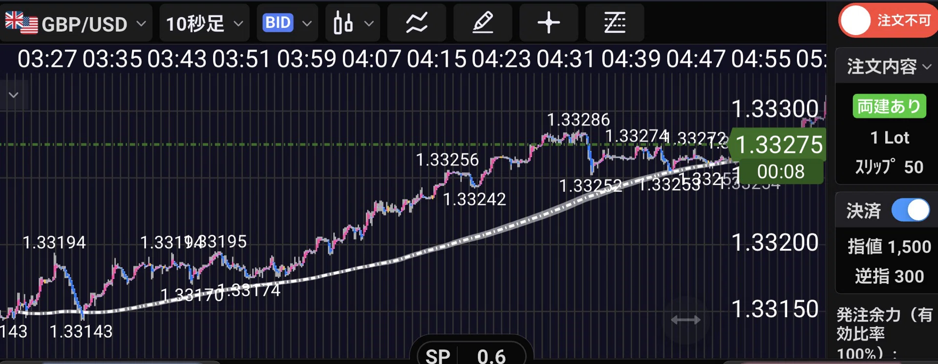 💹【FX】10-Second Trend Structure Understanding Method #2 BB±0.＊σ ...