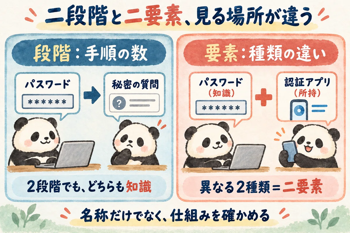 [Episode 2] Differences between Passkeys, Two-Step Verification, and ...