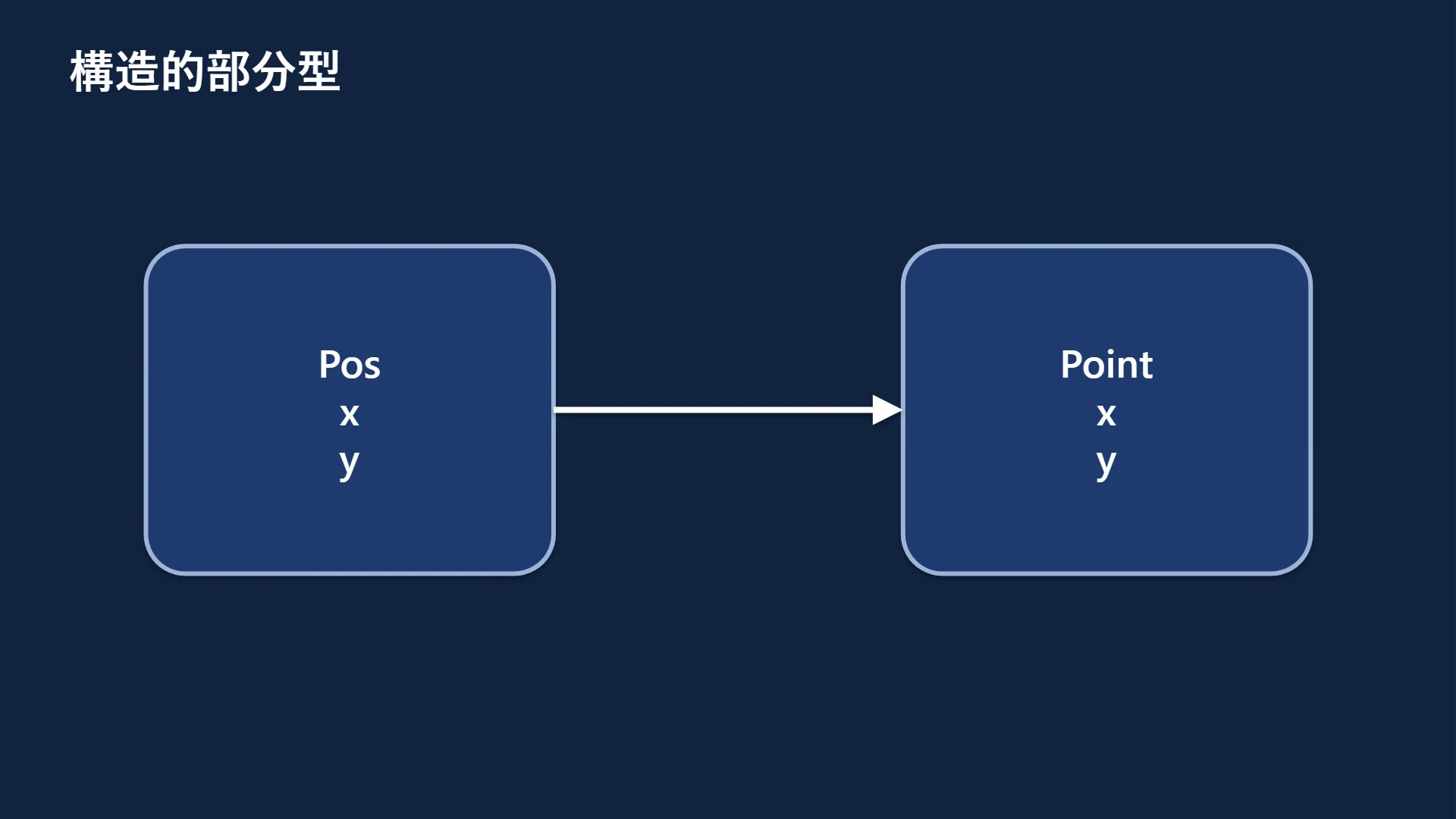 TypeScript Structural Typing: Type Compatibility Based on Shape and ...