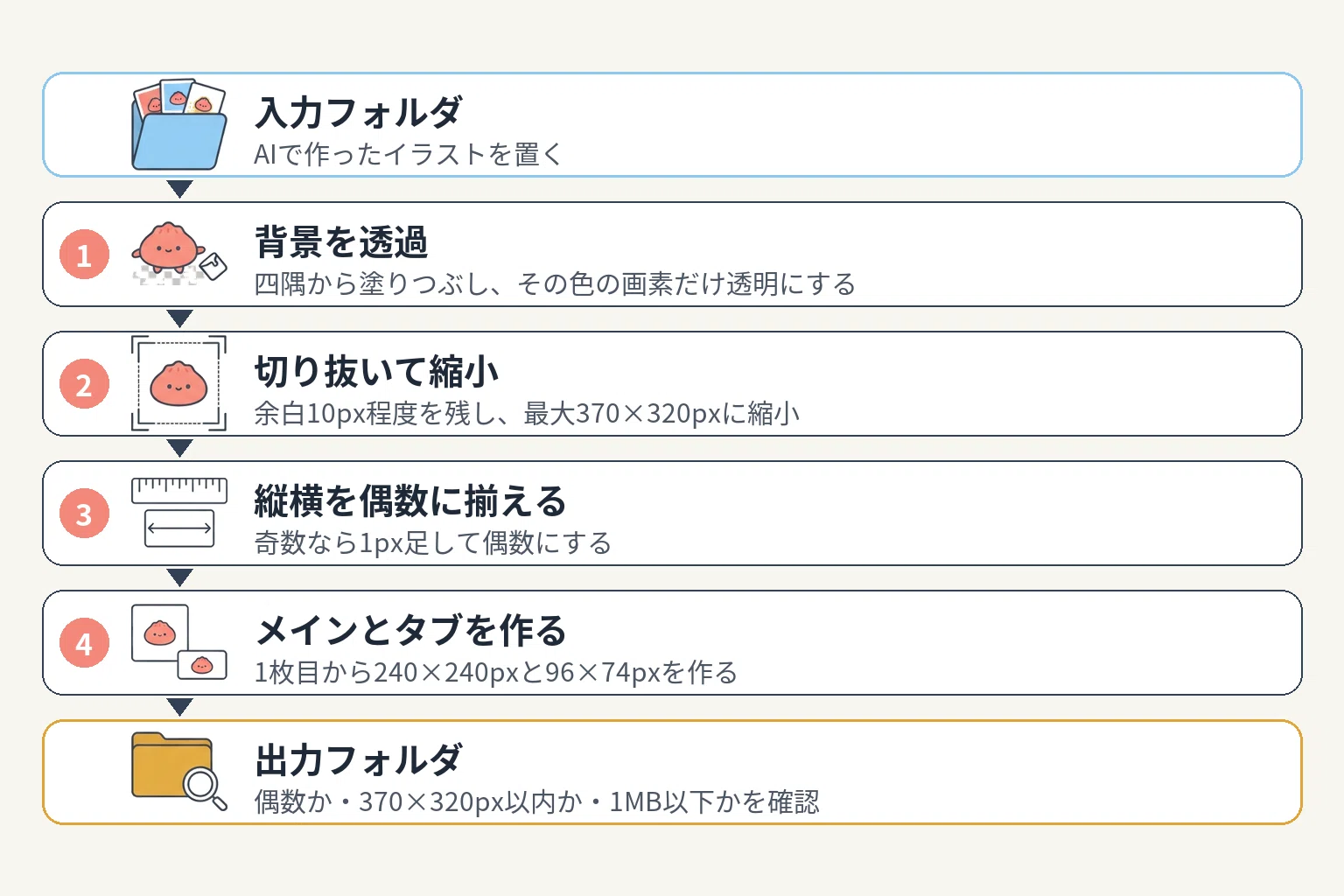 [Weekly] Batch Formatting AI Illustrations to LINE Sticker Standards ...