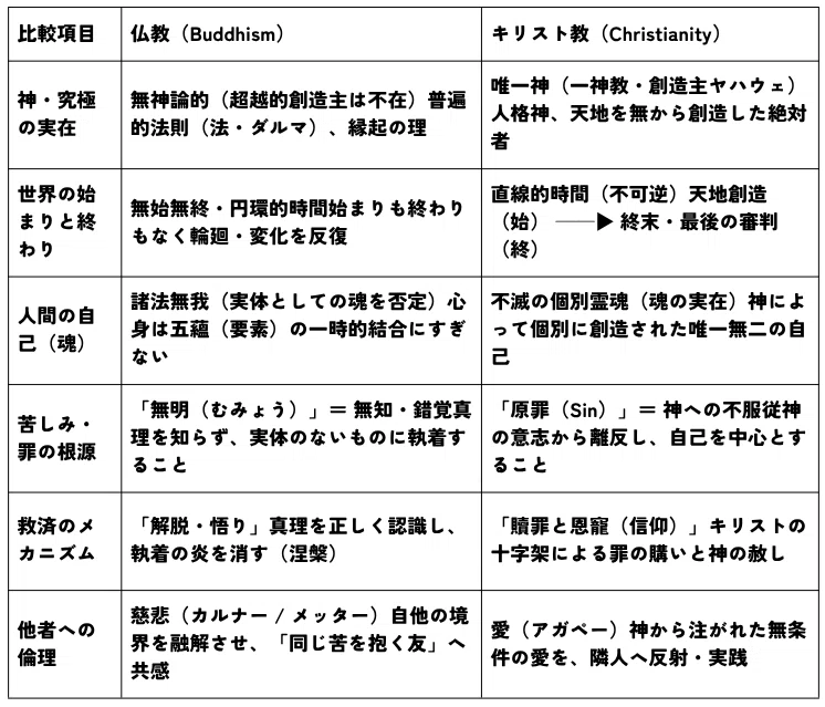 memo.98_Buddhism vs. Christianity (A Thorough Comparison of World ...
