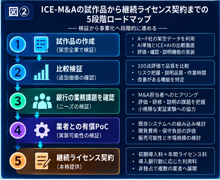 [Part 10] Will ICE-M&A be adopted by banks and system vendors? — The ...