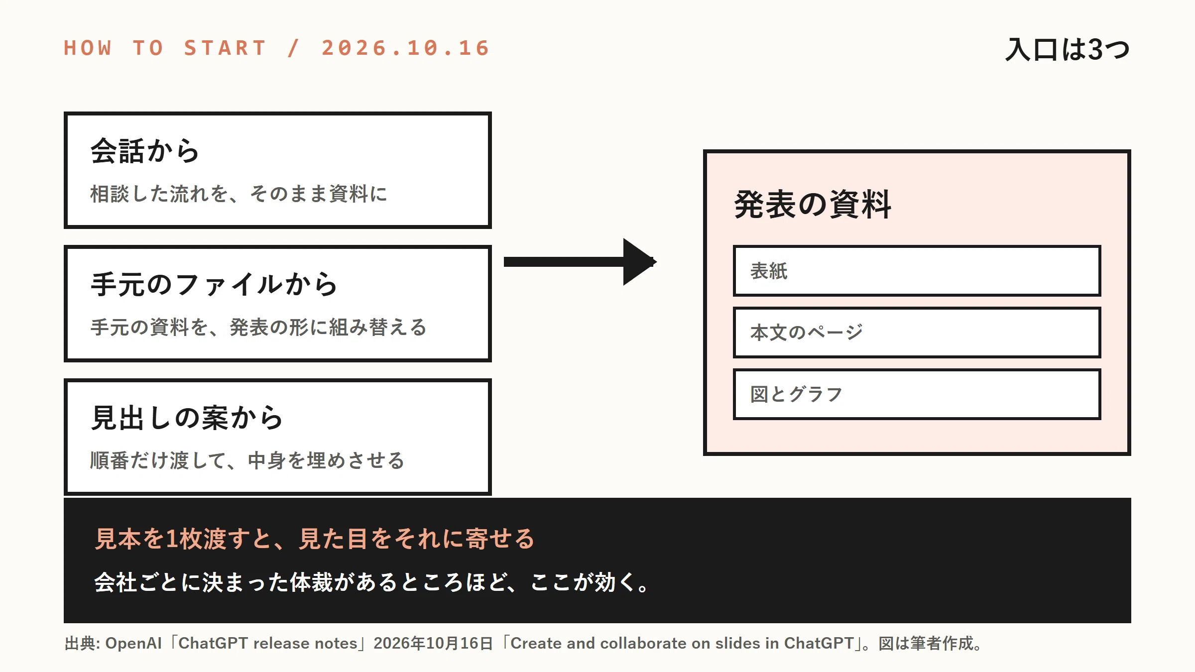 [Unfair] AI creates PowerPoint presentations｜aoki AIラボ