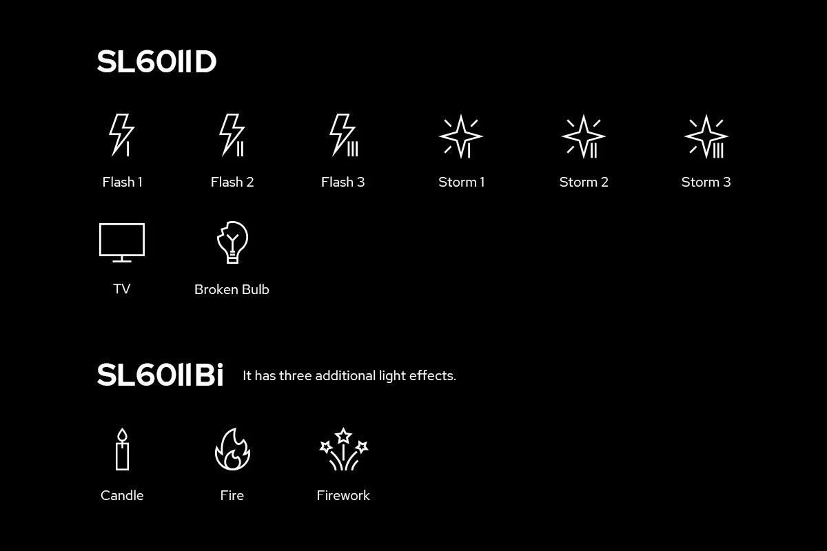Godox SL60IID vs SL60IIBi: Which one to buy? A full breakdown using the ...