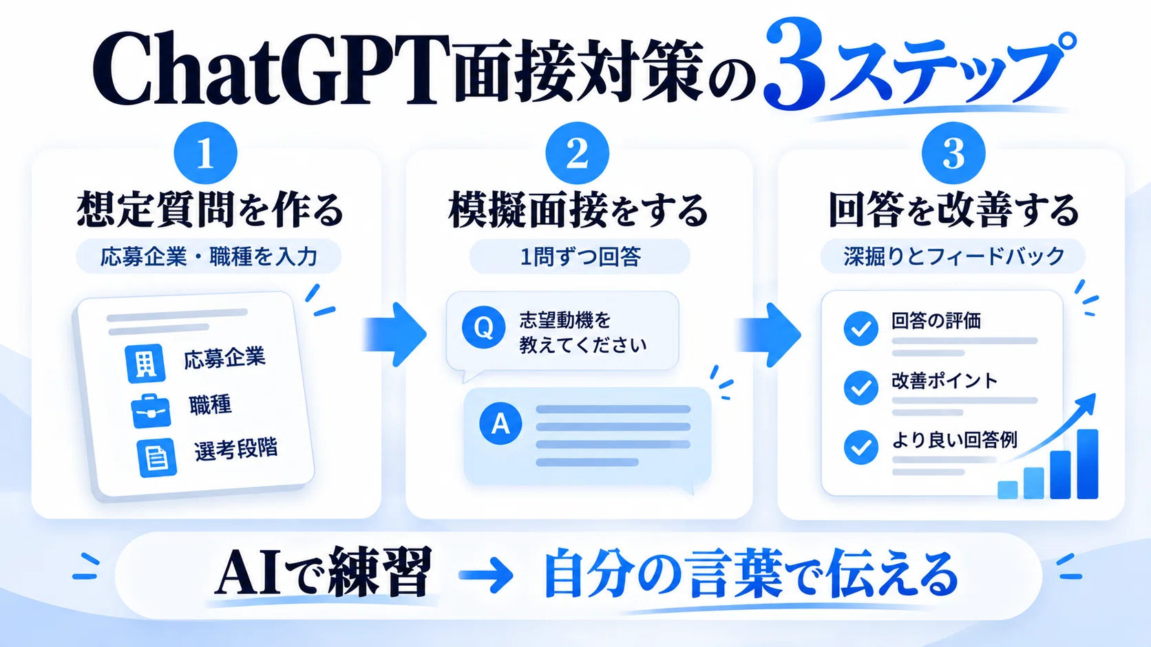 [Copy-Paste OK] How to Practice for Interviews with ChatGPT | Expected ...