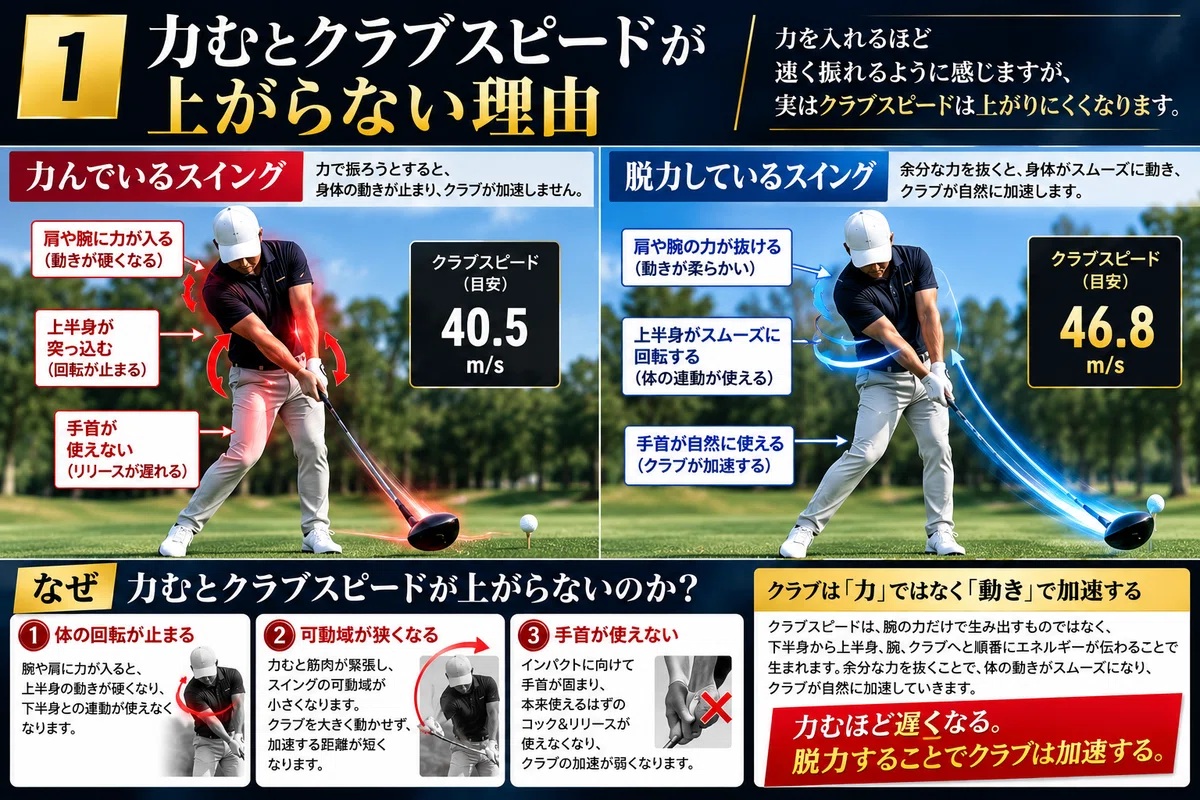 [Distance Improvement Series] Can you hit it far without strength ...