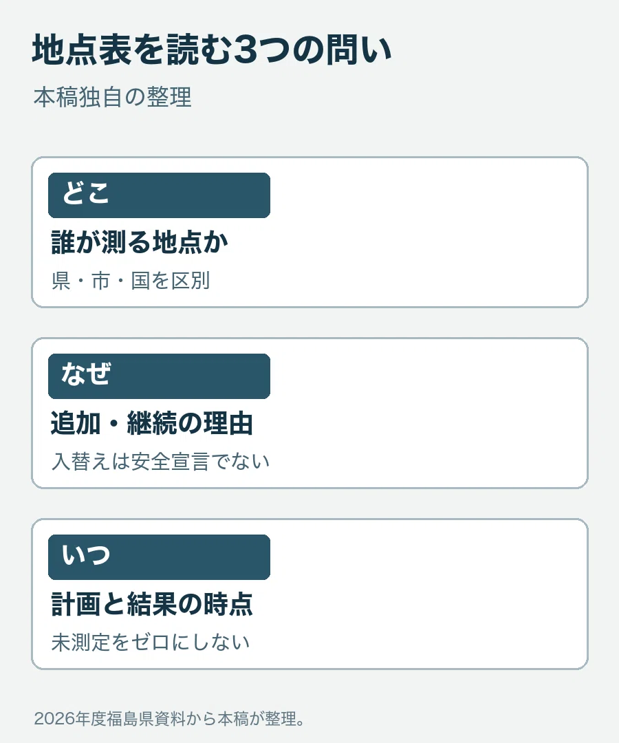 For those aiming for the Fukushima Prefecture early implementation ...