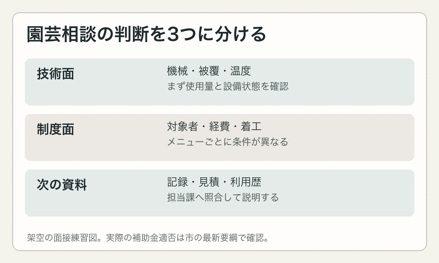 For those aiming for an agricultural position in Niigata City | Energy ...