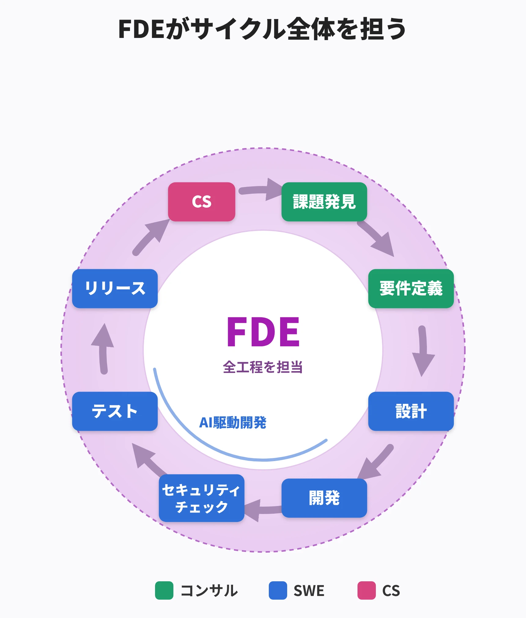 Proliferation Definition The Ever-Expanding FDE: The Proliferation of Derivative Roles and the ...