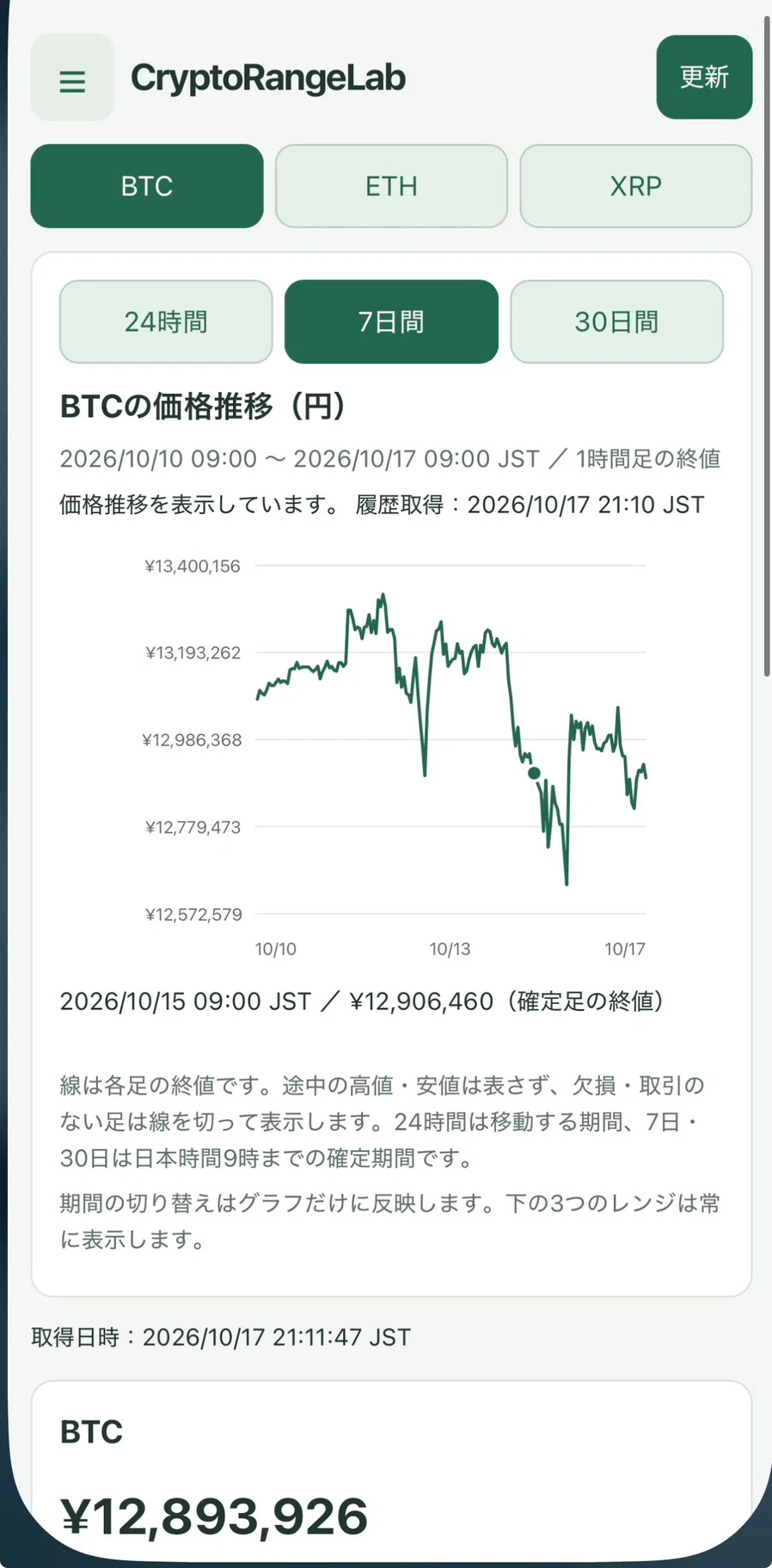 "I want the AI to read this chart too" | CryptoRangeLab v0.2.0 #6｜小鳩