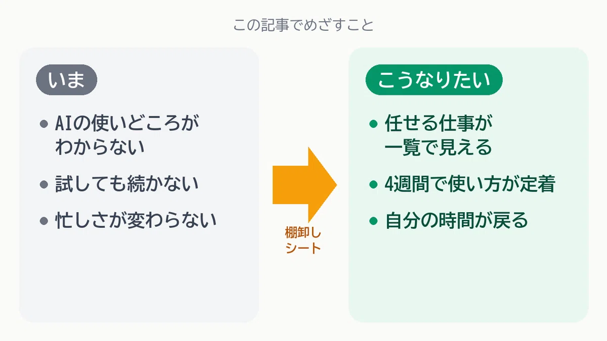 For those who 'don't know which tasks to use AI for.' A task inventory ...
