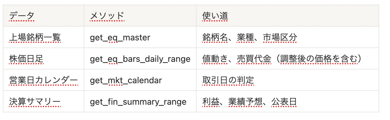 Preparing Japanese Stock Data: J-Quants API V2 and EDINET｜Dean4rmEdinburgh