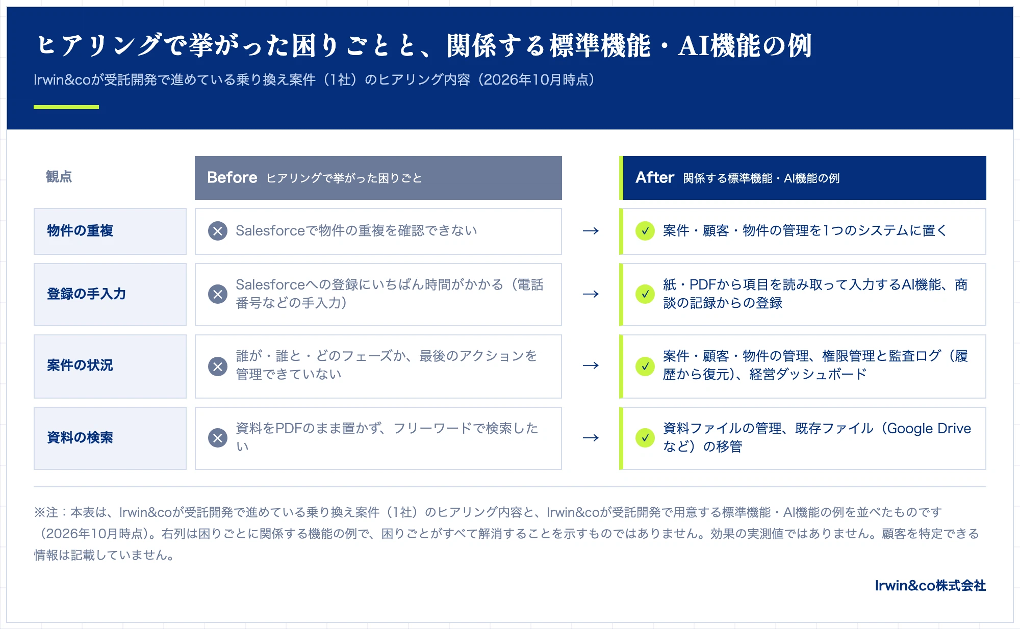 Property Manager Image Example For Real Estate Companies with Property Information Scattered Across ...