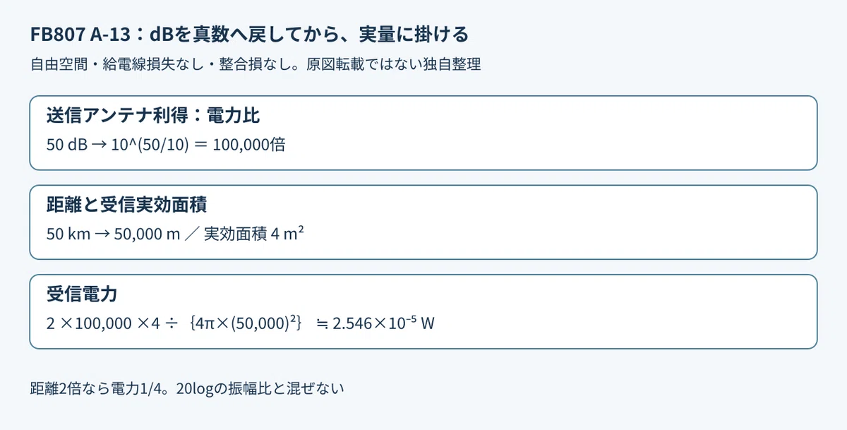 dB Calculations for the First-Class Technical Radio Operator: Deciding ...