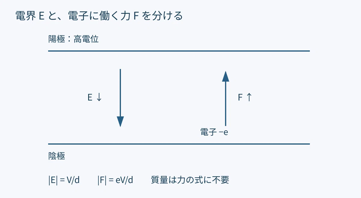Third-Class Electrical Chief Engineer Exam: Determining the Direction ...