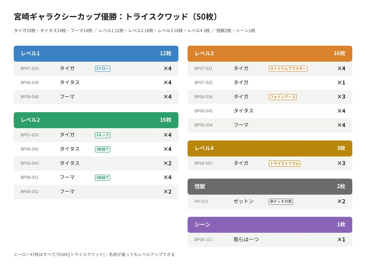 単のようで単でない：トライスクワッドを確率で読む｜水無月和