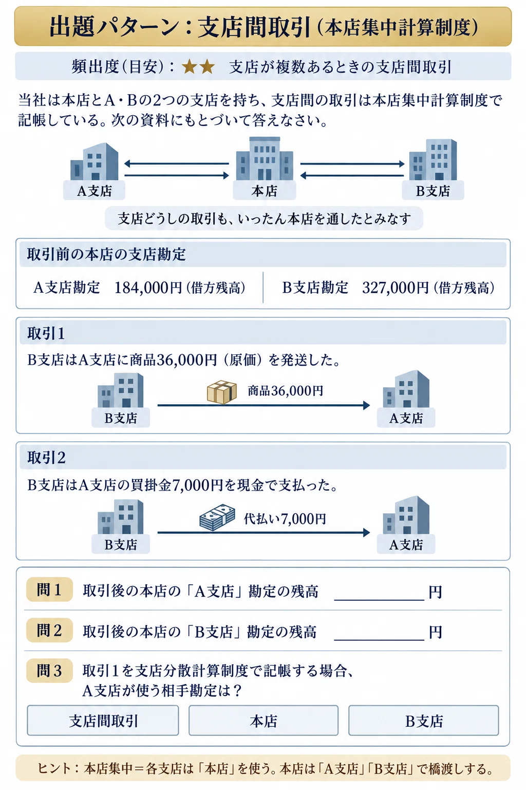 [Bookkeeping Level 1] Inter-branch Transactions | Journal Entries for ...