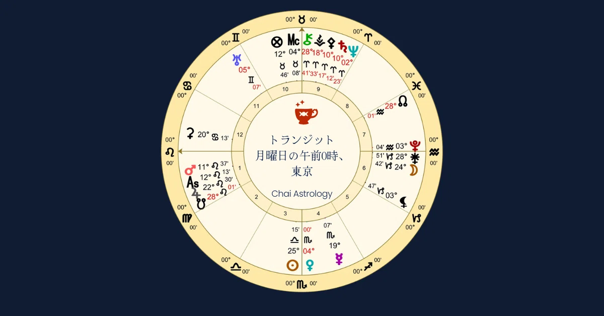 [3-Choice Fortune Telling] This Week's Astrology and Messages from ...