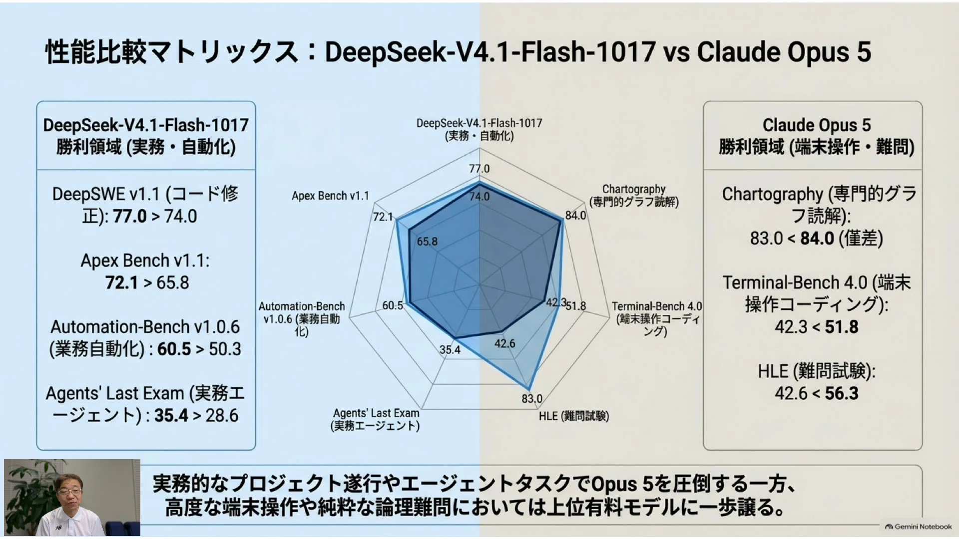 DeepSeek V4.1 Flash (1017) Arrives. The Story of the Latest Model ...