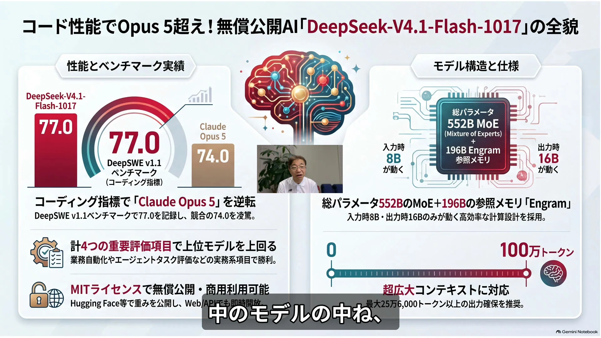 DeepSeek V4.1 Flash (1017) Arrives. The Story of the Latest Model ...