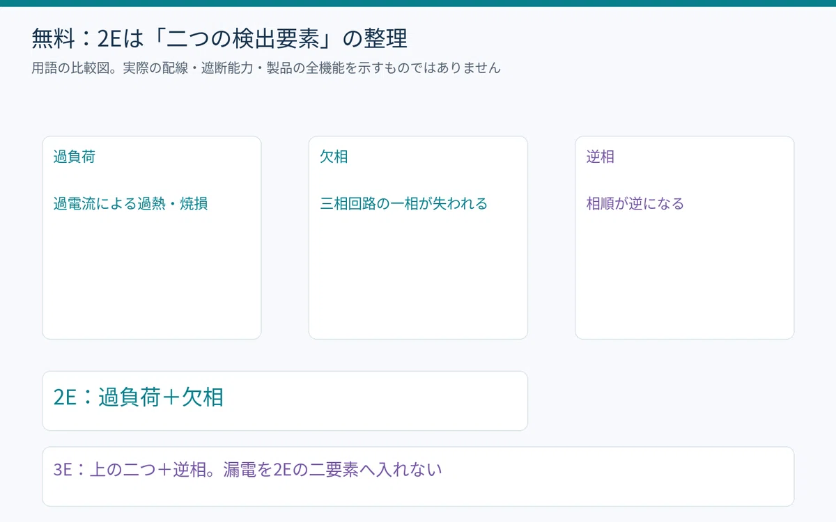 Grade 2 Electrical Construction Secondary Exam | Writing two sentences ...