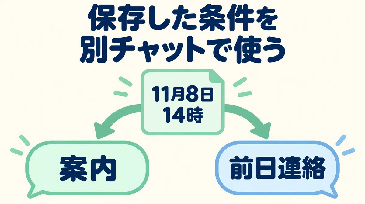 How to avoid repeating the same instructions to ChatGPT｜たいちのAIハンドブック