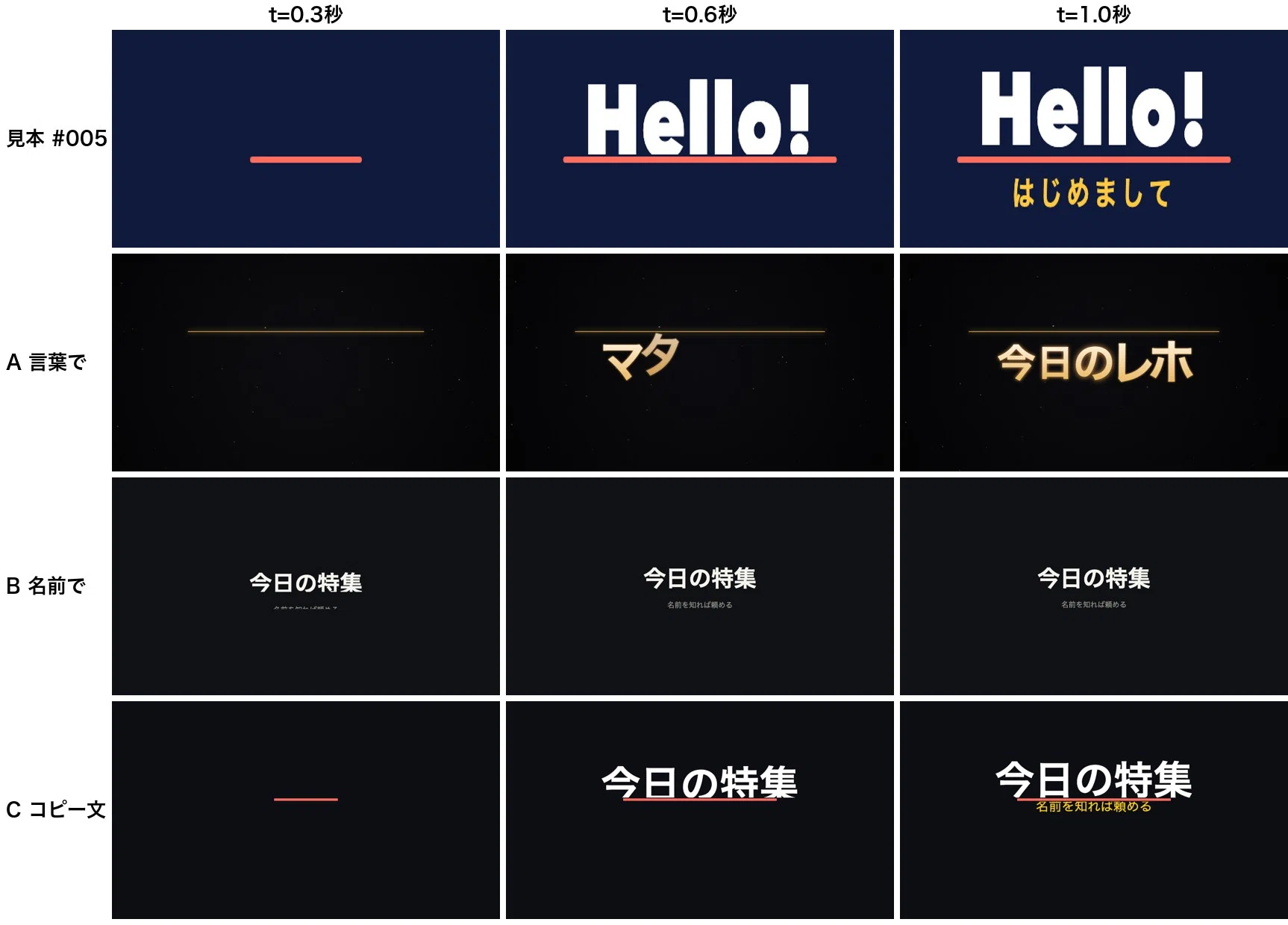 예시 #005와 세 요청(멋있게만, 이름과 0.6초, 복사용 프롬프트)의 1회차 결과를 0.3초·0.6초·1.0초에 찍어 나란히 놓은 캡처