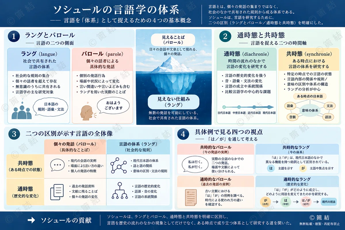 Where Does Meaning Come From? From Saussure to Structuralism | Part 7｜箙 結