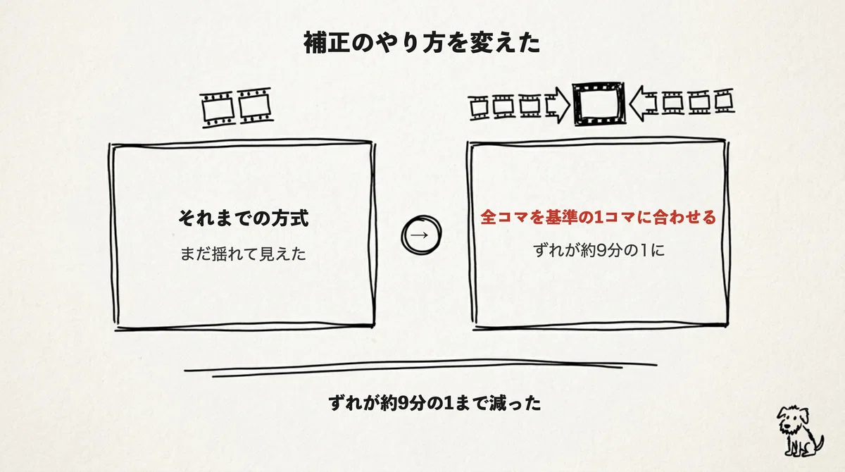 [Internal IT] I fixed the camera shake, but it still looked shaky. I ...
