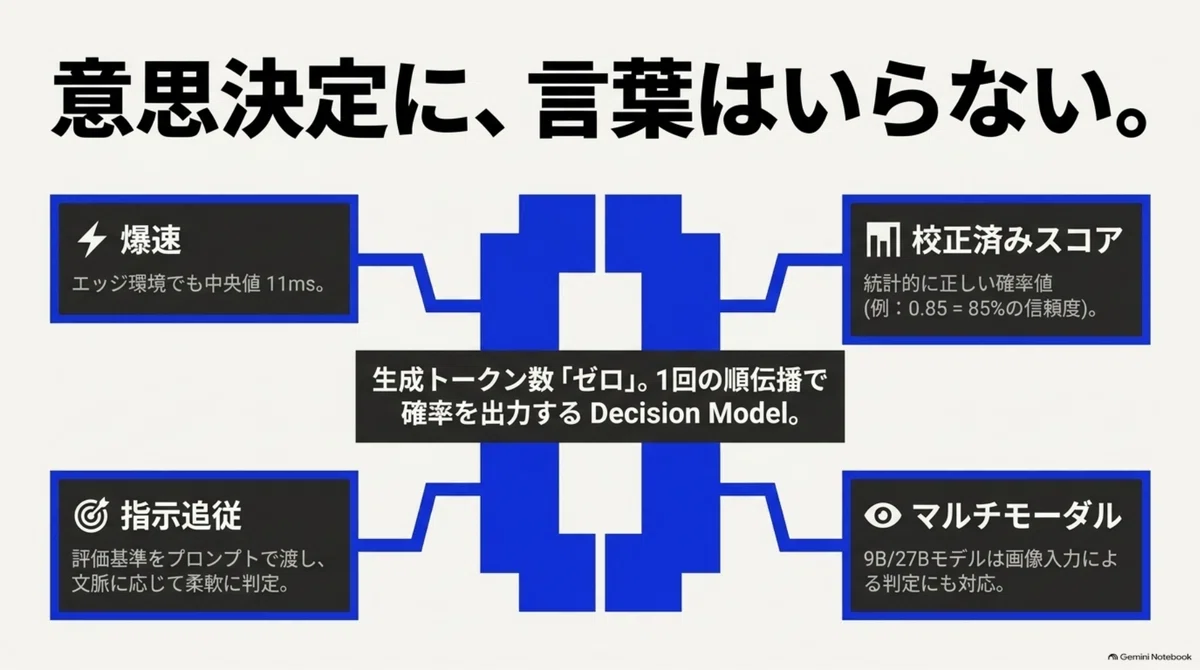 [GLiClass v4] The Impact of Next-Generation Non-Generative AI: Ultra ...