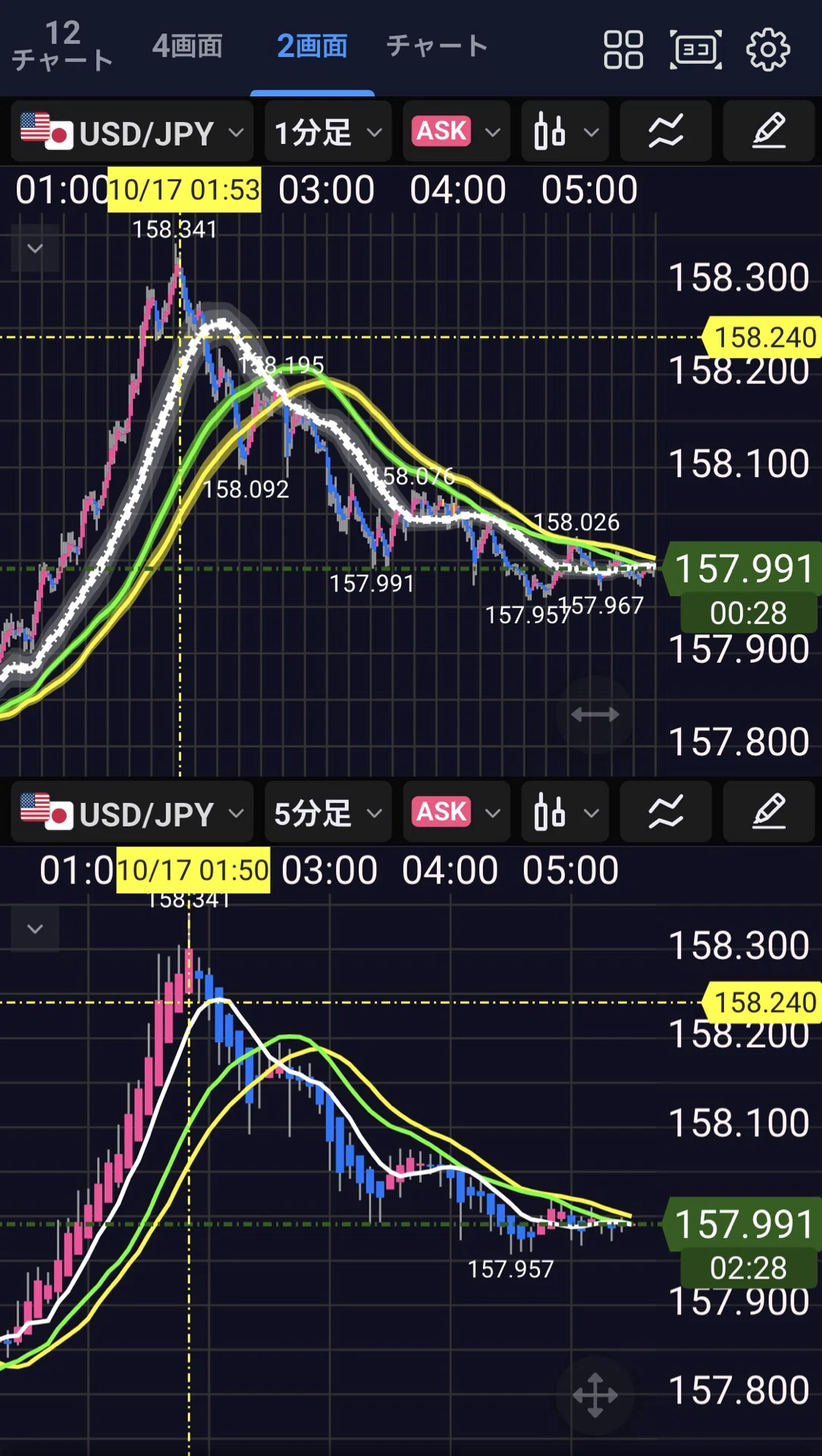 💹【FX】Multi-Timeframe Analysis Method: Viewing 10-Second, 1-Minute, and ...