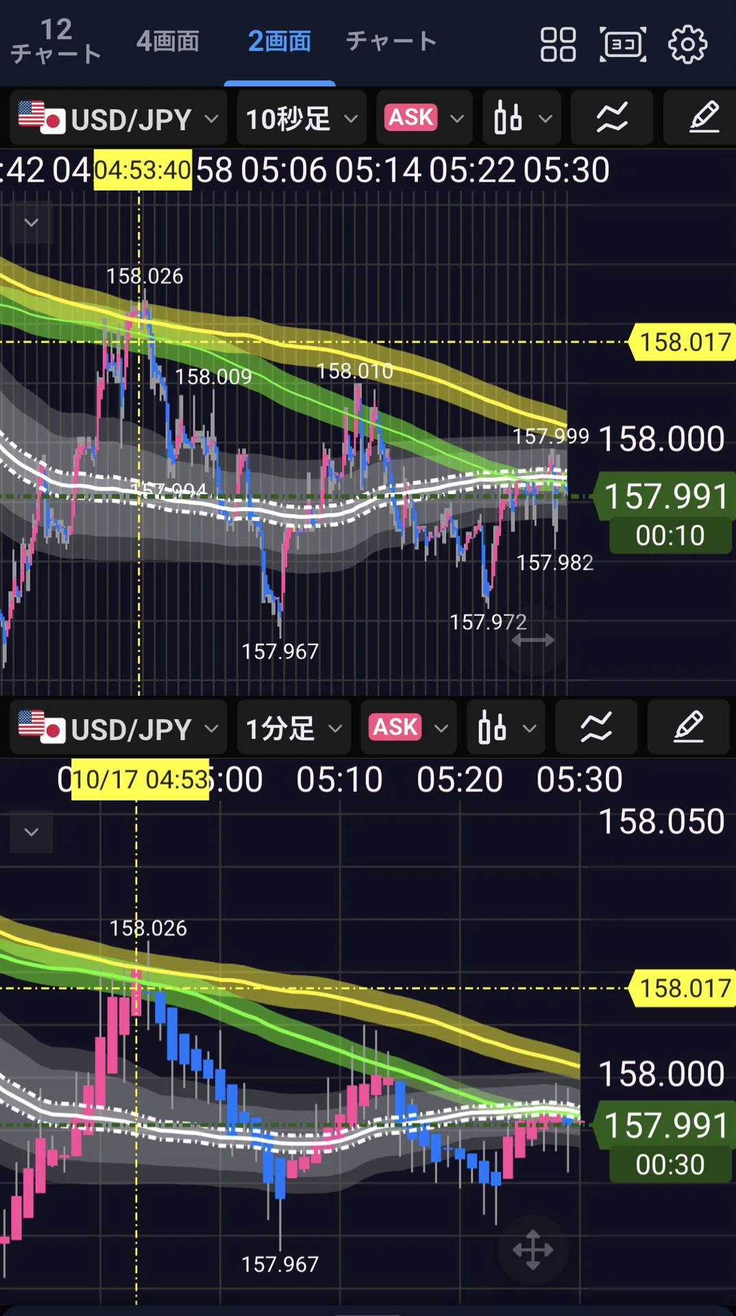 💹【FX】Multi-Timeframe Analysis Method: Viewing 10-Second, 1-Minute, and ...