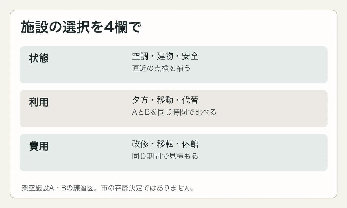 For those aiming for a career in architecture at Shizuoka City ...