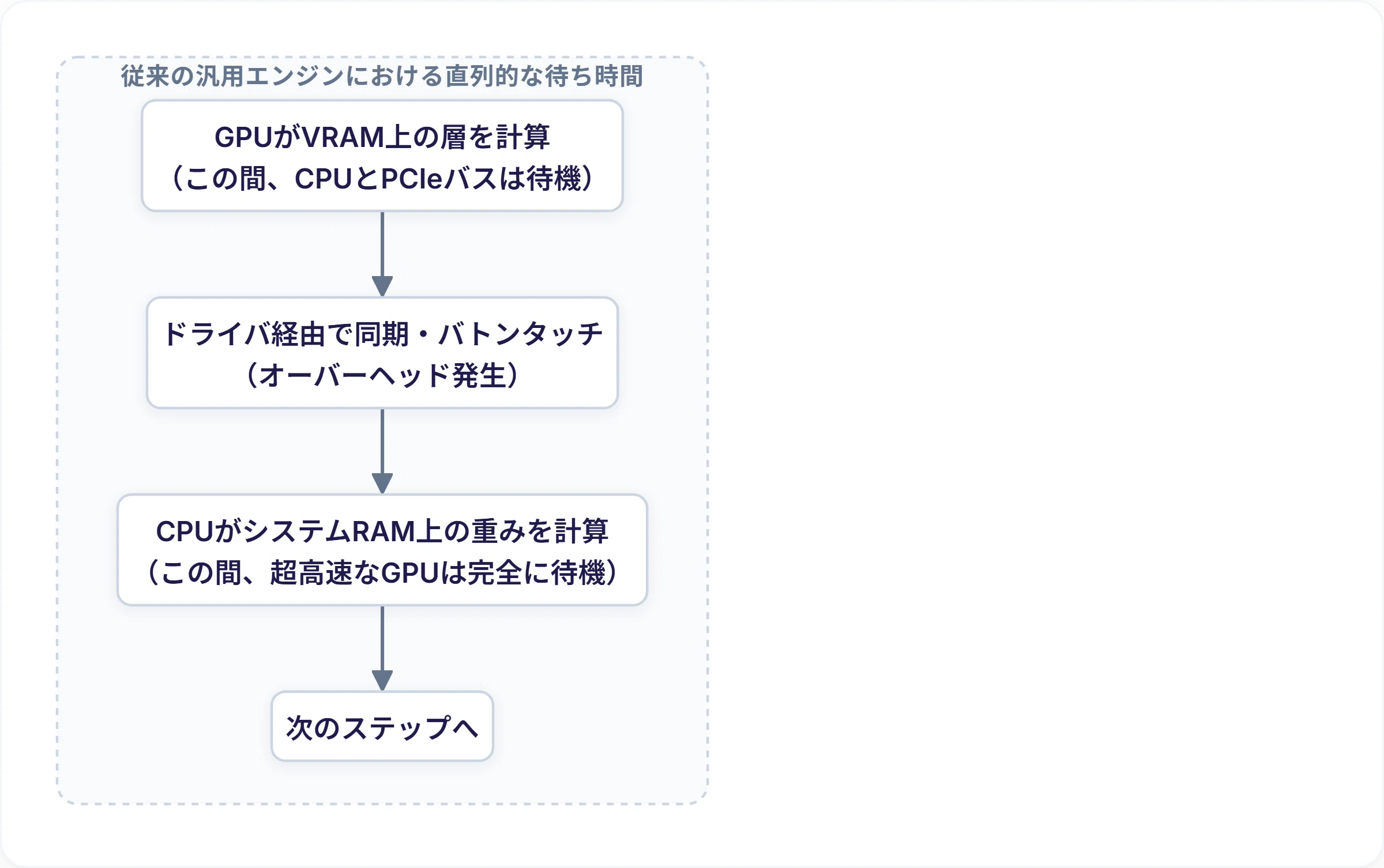 一回転一回転の真実とは？Google隠しコマンドの仕組みと成功率を劇的に変える実践ノウハウ徹底解剖(01)