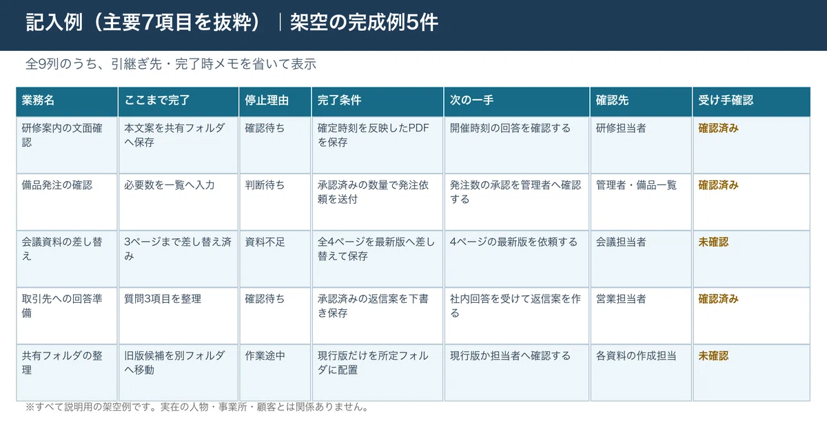 Handover Organization Sheet for Incomplete Tasks｜継続支援室