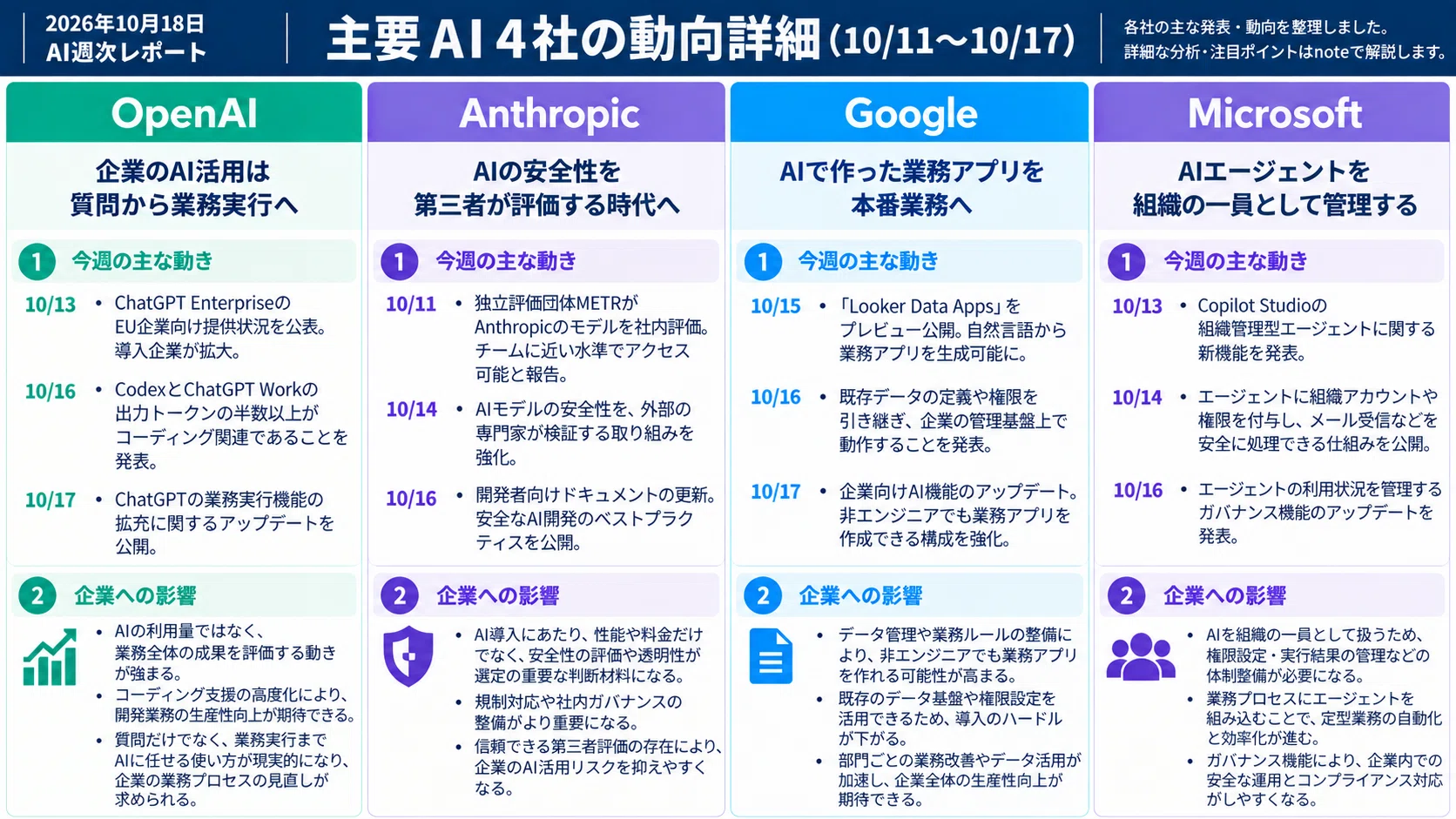 [10/18 AI Weekly Report] The Next Stage of Corporate AI Adoption as ...