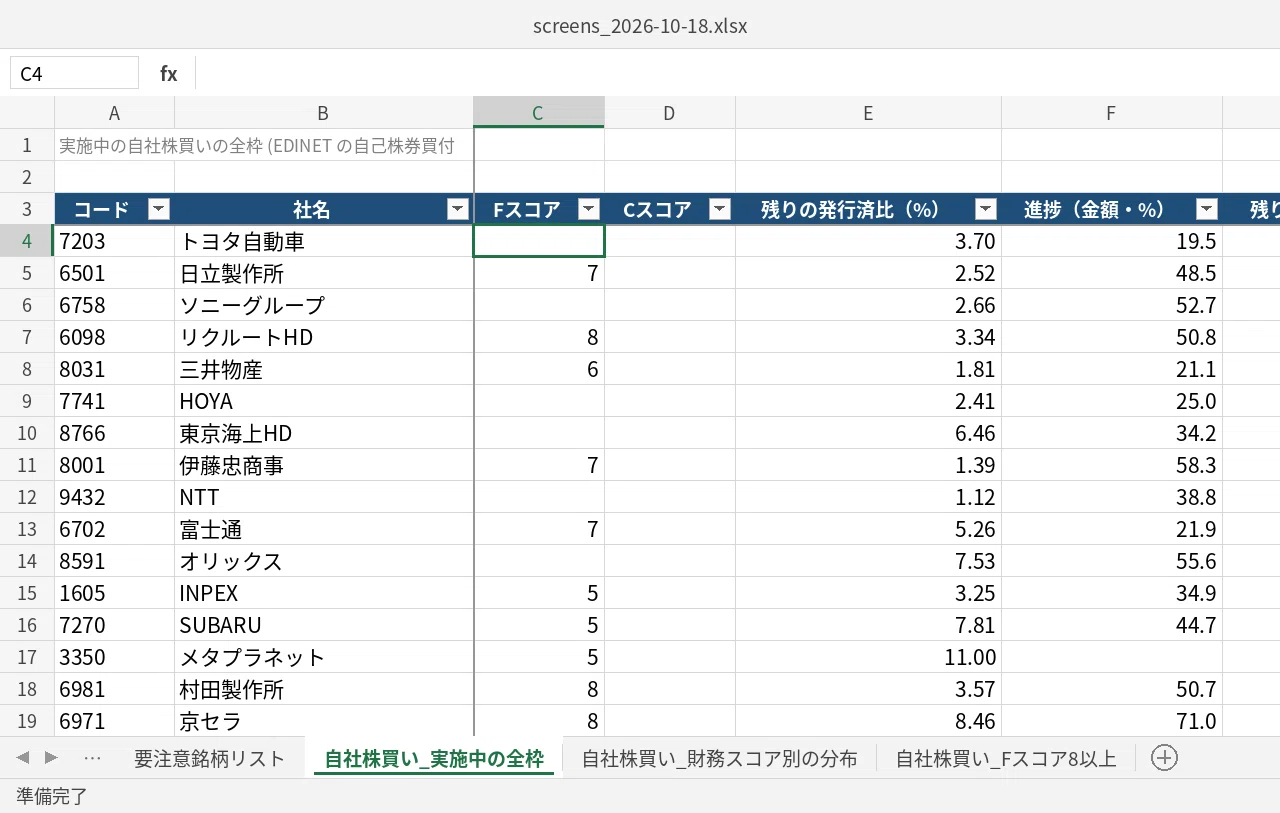 [Paid/Weekly] Progress of all 310 active share buyback programs ...