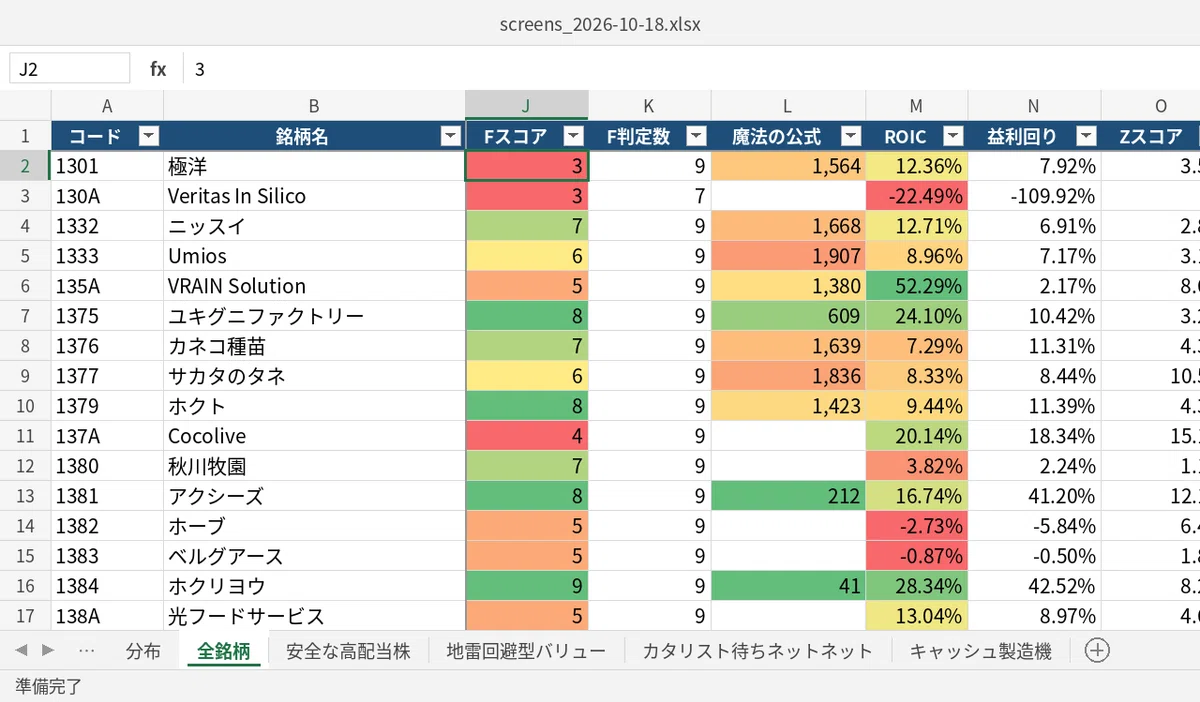 [Paid/Weekly] Progress of all 310 active share buyback programs ...