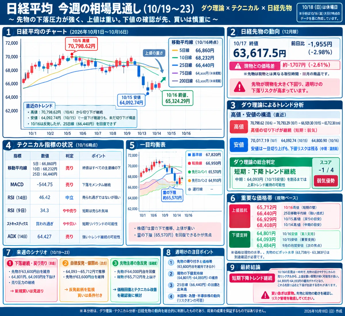 🇯🇵 [October 19–23, 2026] Nikkei Futures Plunge: Reading Downside Risk ...