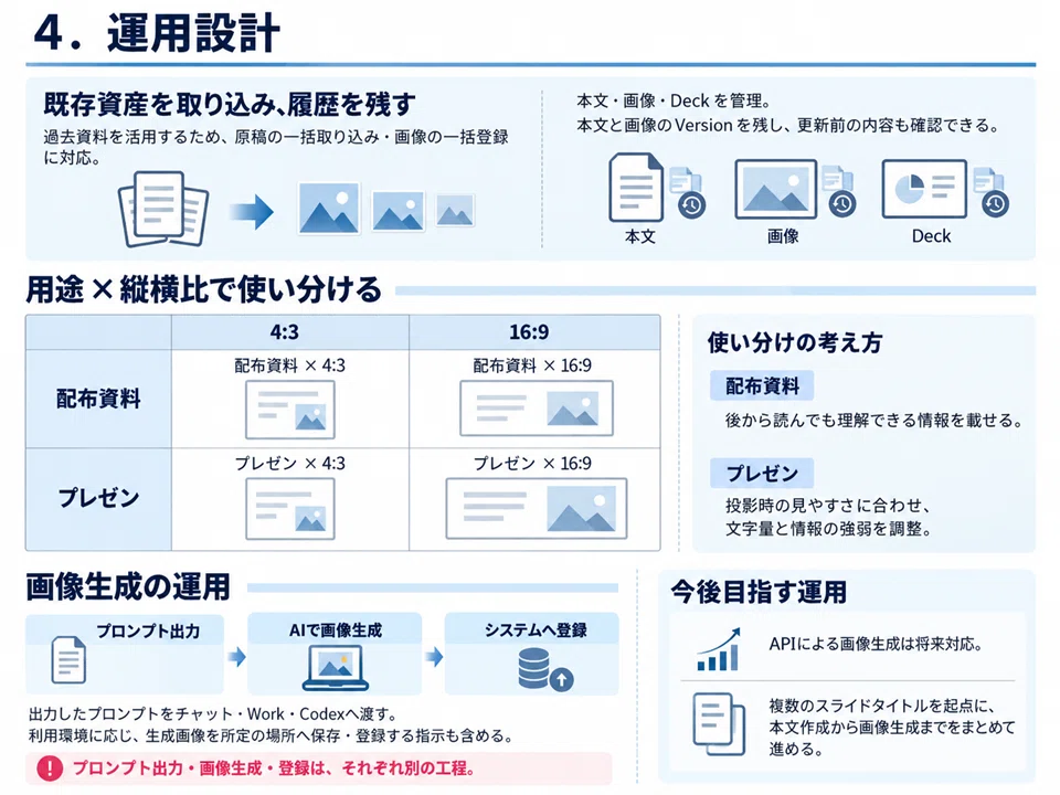 [AI Thinking and Records # B012] I want to make PowerPoint creation ...