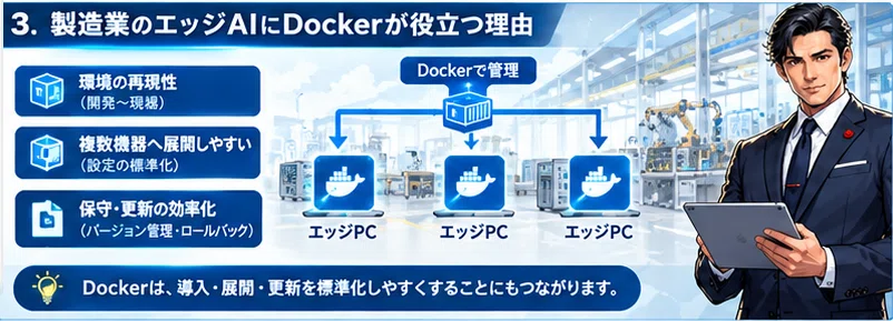 How does Edge AI work in the field? An introduction to Docker for ...