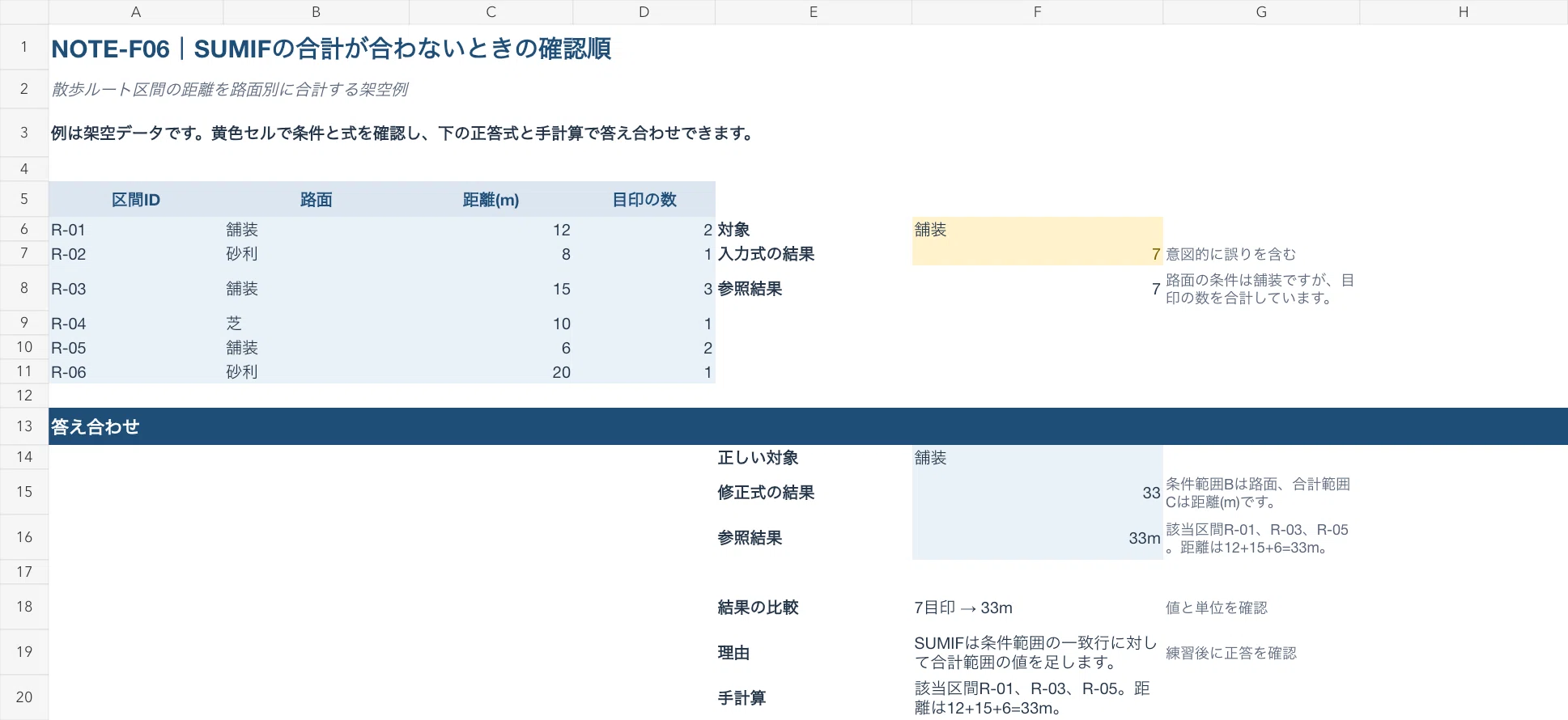 Practice Kit for Finding Errors in Excel Aggregations｜shake_tamago