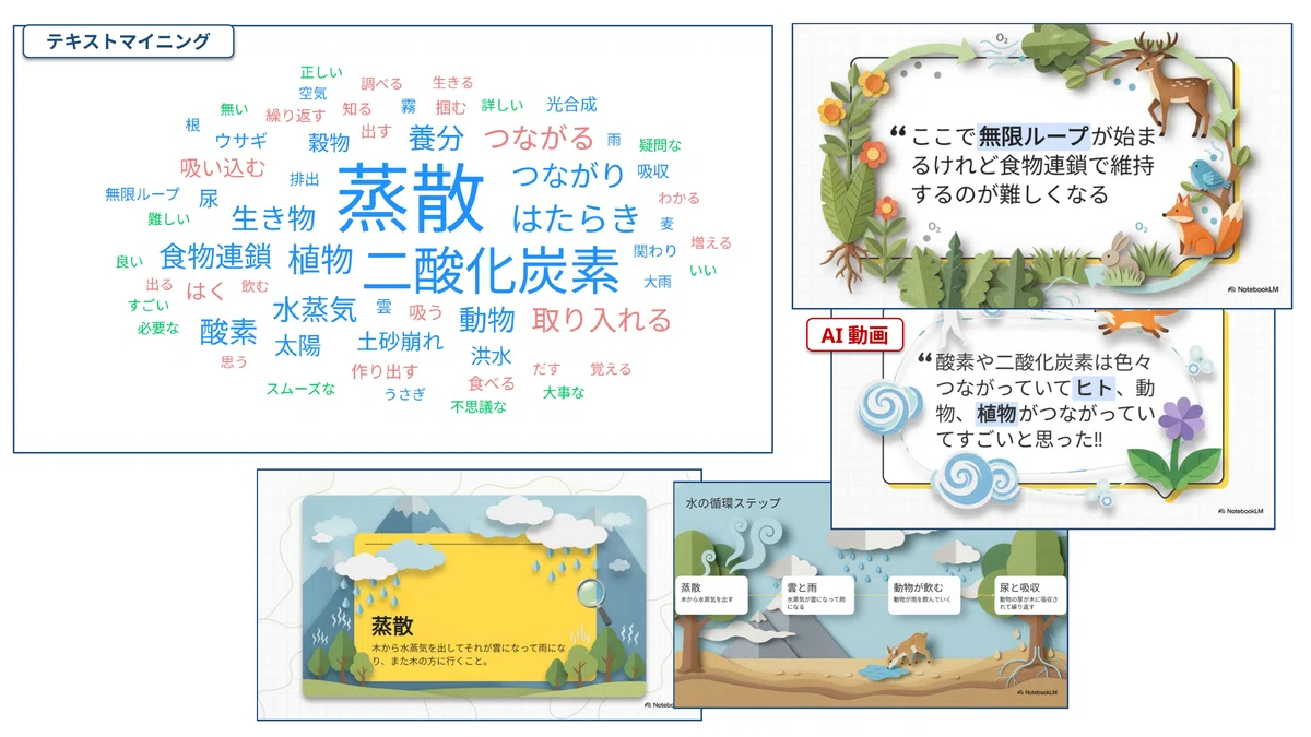 Reflection Notes After Lesson Children's Reflections and AI Drive the Next Stage of Learning!|toFu (トーフ)