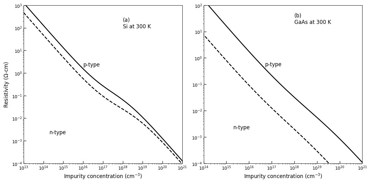[Semiconductor Basics] Four-Point Probe and Hall Effect: Measurement ...
