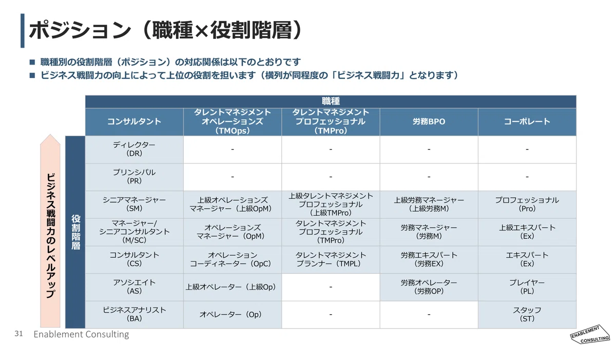 [HR System Design Series #5] Overview of Grading Systems: Designing ...